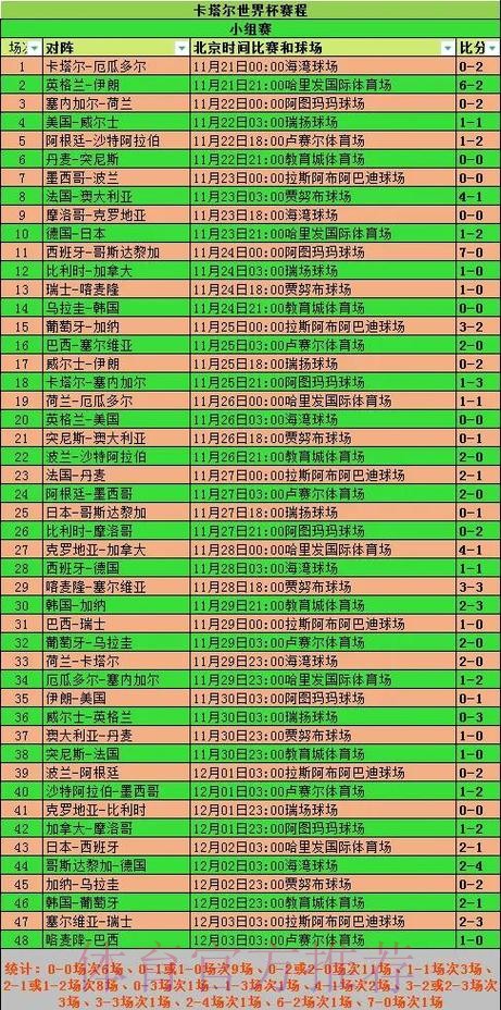 2026世界杯小组赛赛程实时更新高清直播怎么查