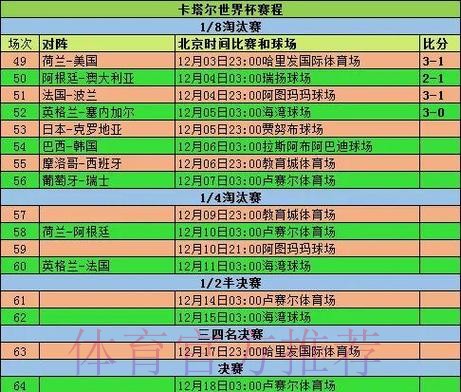 2026世界杯小组赛赛程实时更新高清直播怎么查